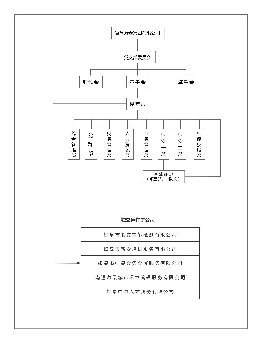 如皋市保安服務(wù)有限公司崗位設(shè)置、職責(zé)說(shuō)明書(shū)