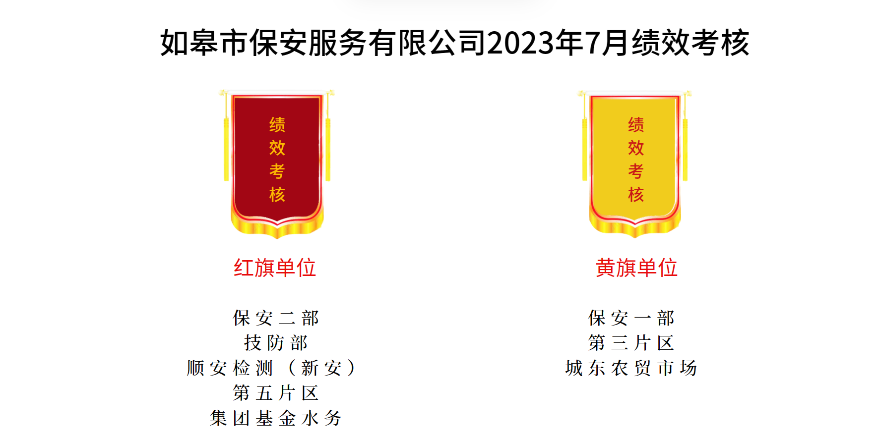 如皋市保安服務有限公司2023年7月績效考核結果公示