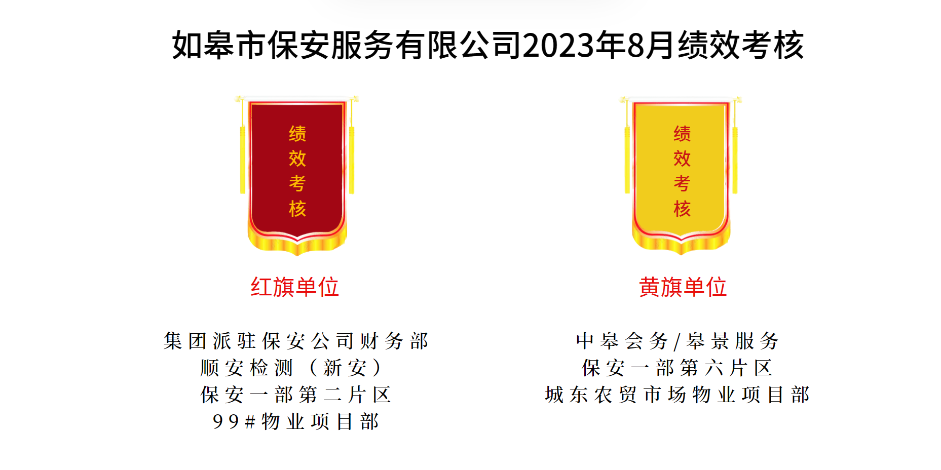 如皋市保安服務有限公司2023年8月績效考核結果公示