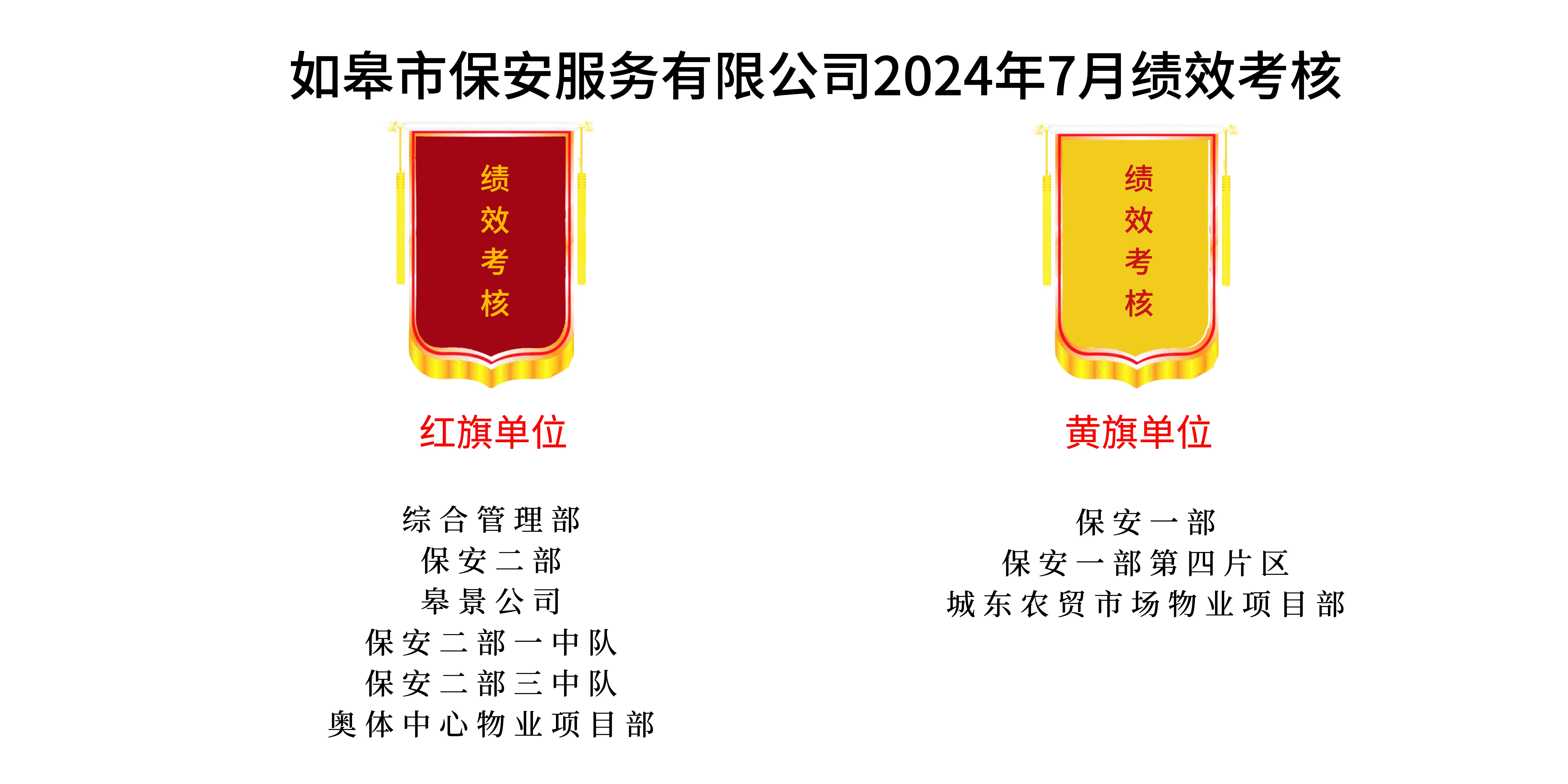 如皋市保安服務有限公司2024年7月績效考核結果公示