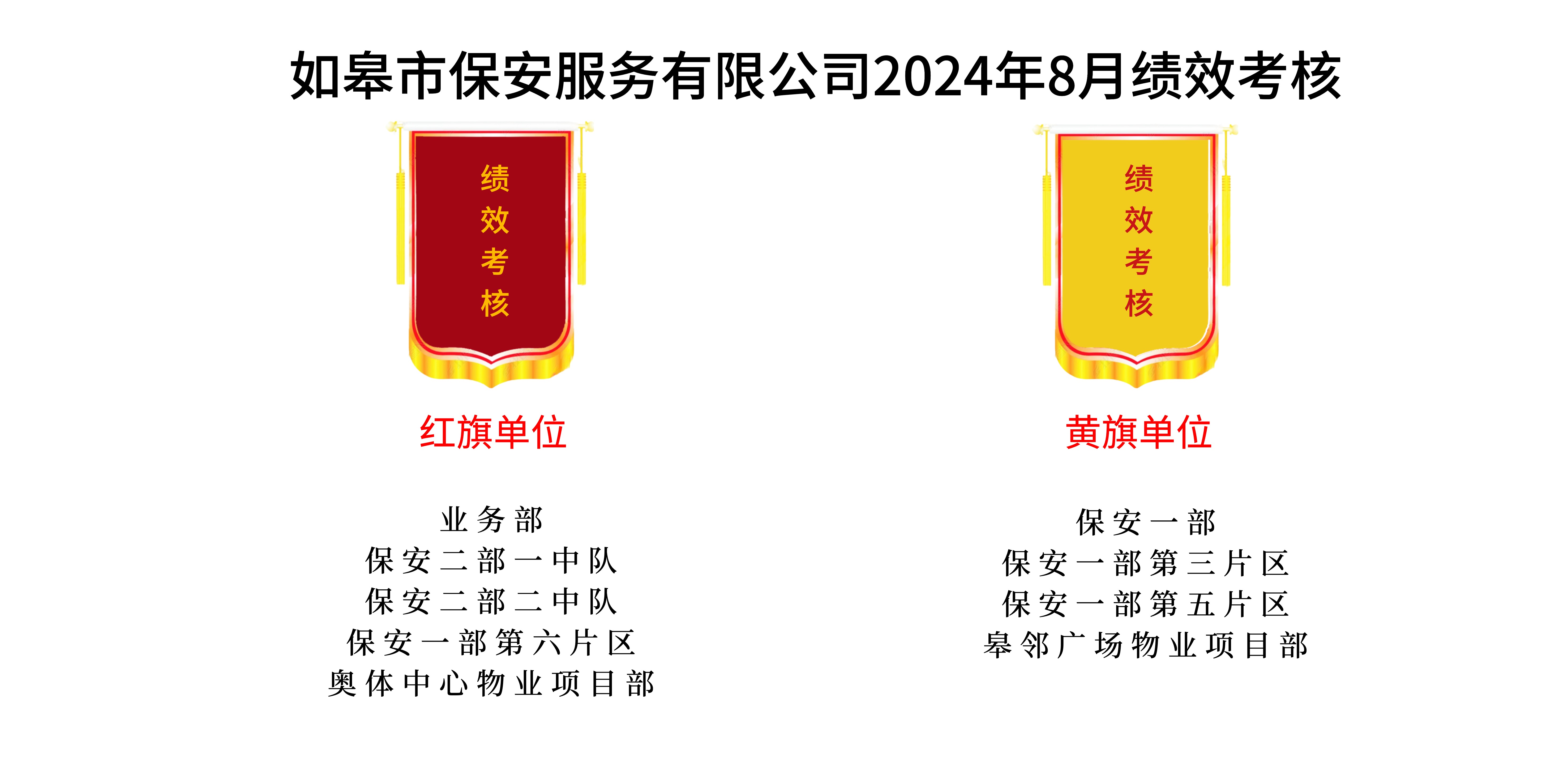 如皋市保安服務有限公司2024年8月績效考核結果公示